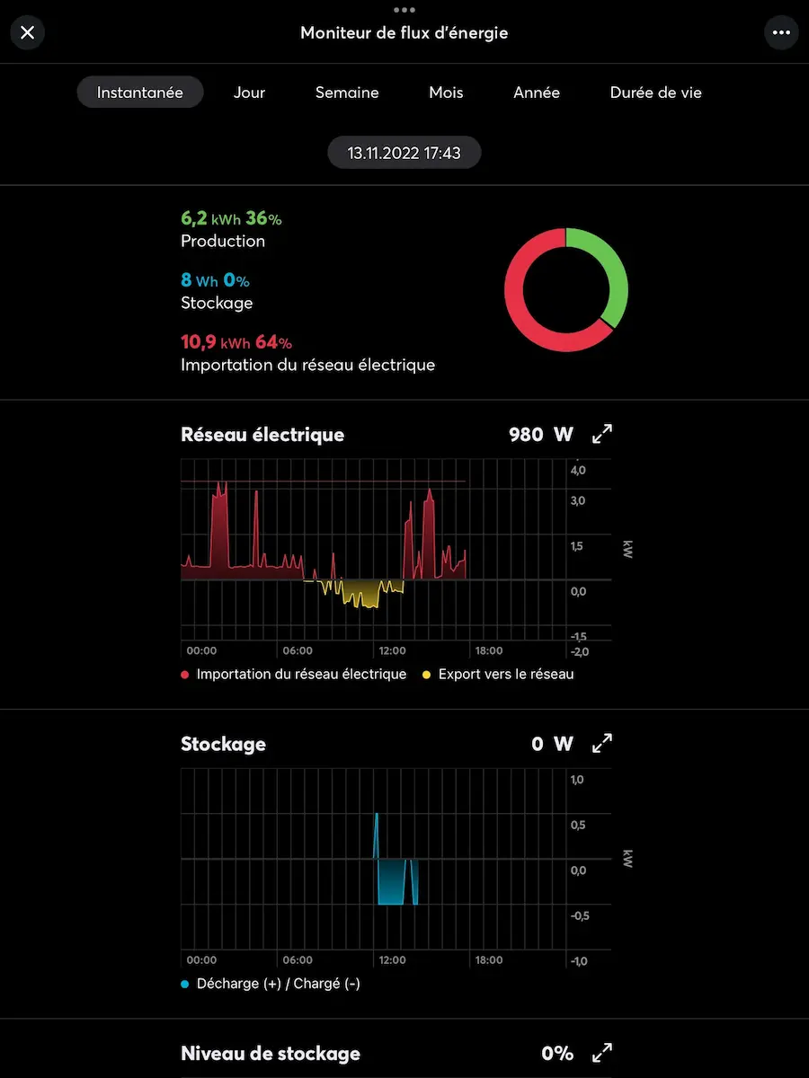 Comptage et suivi des consommations énergétiques en temps réel